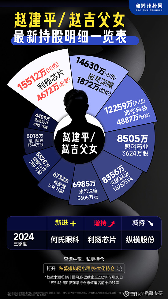 赵建平最新持仓深度解析