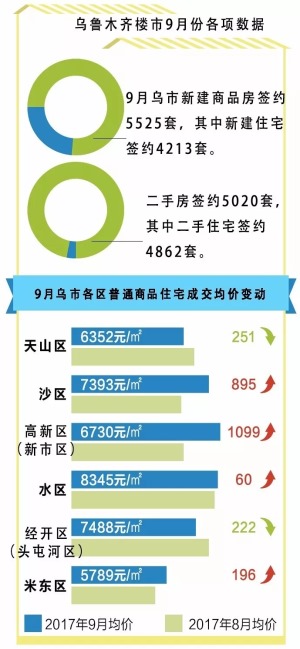 乌鲁木齐最新房价动态，市场趋势与影响因素分析