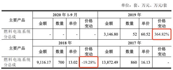 最新燃料电池，重塑能源格局的关键技术