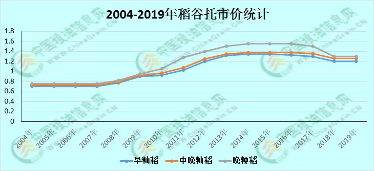 绥化水稻最新价格动态分析