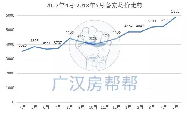 广宁最新楼价，市场走势与购房指南