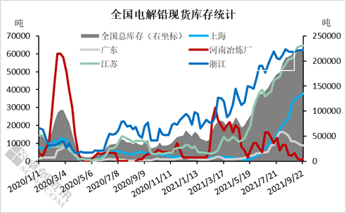 铅的最新价格及其市场影响