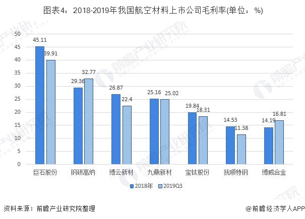 最新航空招聘动态及行业趋势分析