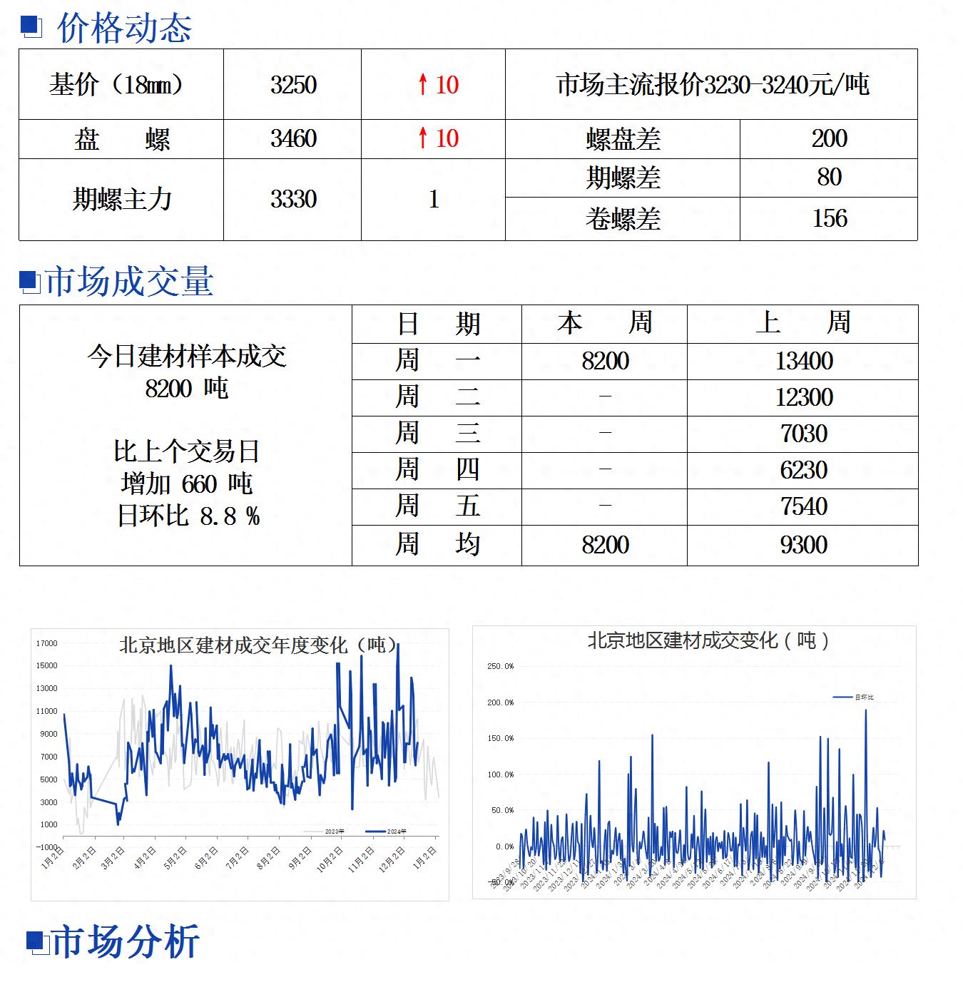 纲材最新价格动态及其对行业和市场的影响