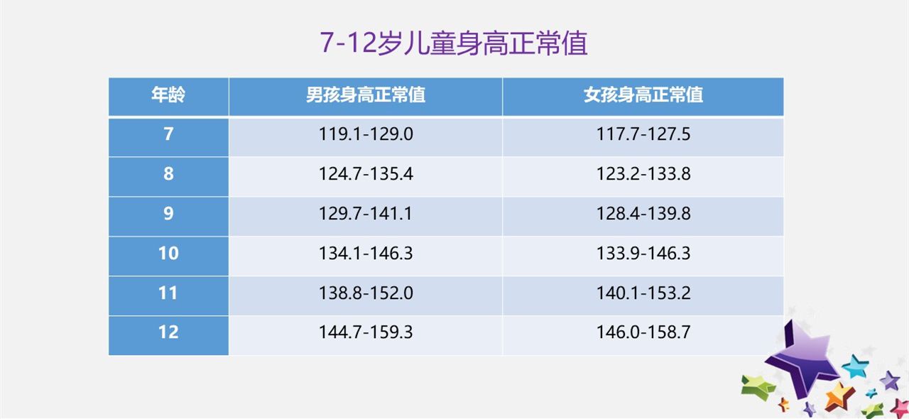 最新女童身高趋势，影响因素、成长规律与关注重要性