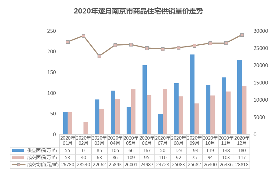 浙江最新房价趋势分析