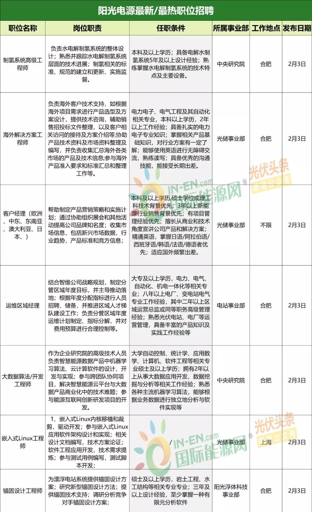 西班牙招工最新信息概览