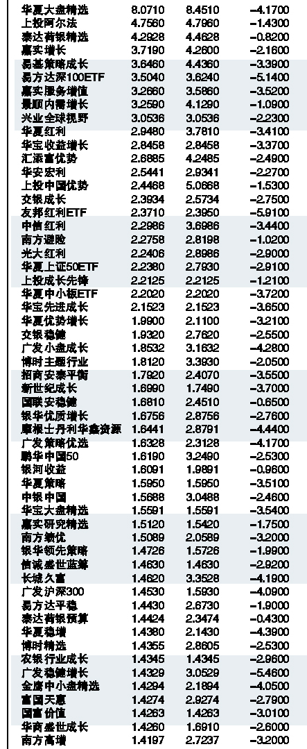 基金160515最新净值动态及分析