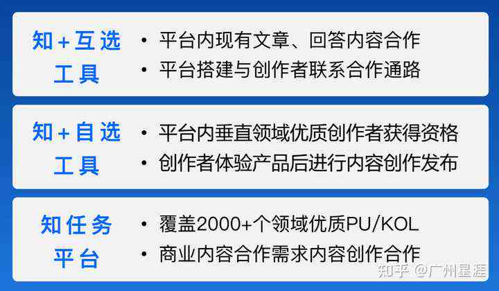 最新文档版本的优势与价值