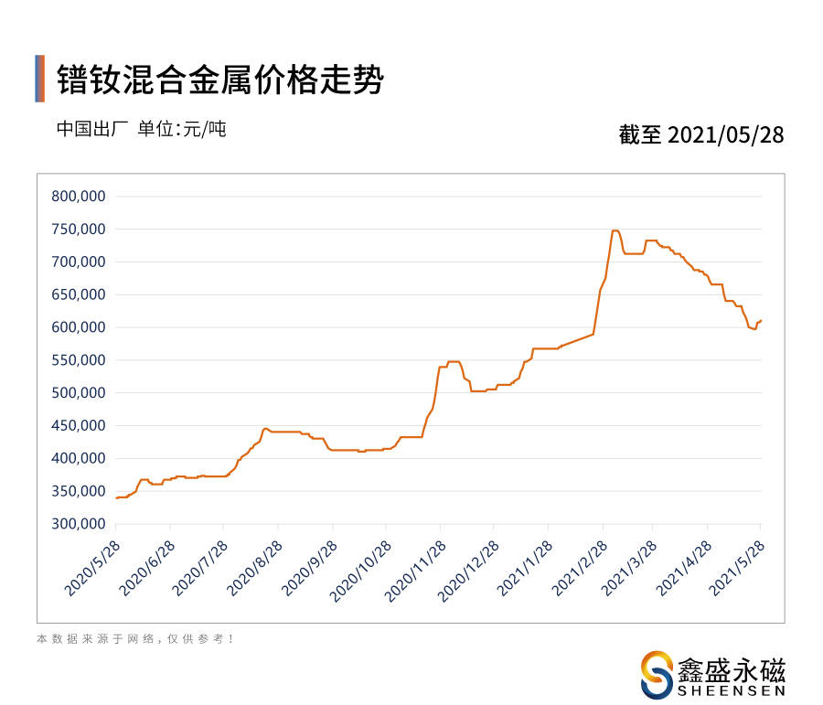 亳州丹参最新价格，市场走势与产业分析