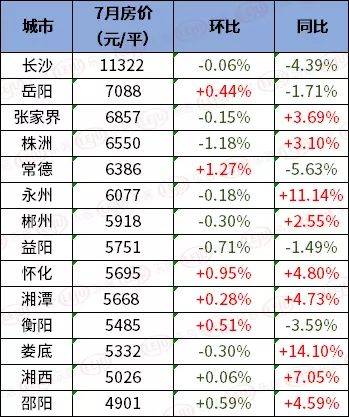 新宁最新房价动态分析