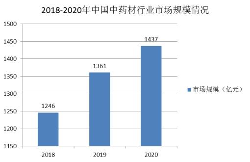 中药紫苑最新价格及其市场分析