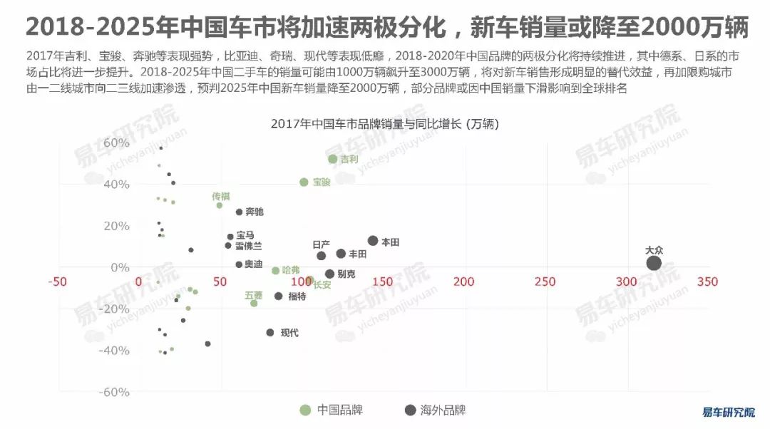 易车网2018最新报价，洞悉汽车市场的新动态