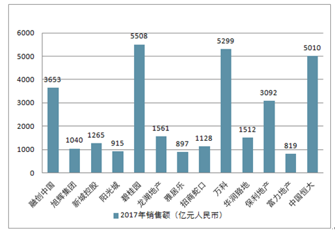 运城房屋出售信息最新，全面解析市场现状与未来趋势