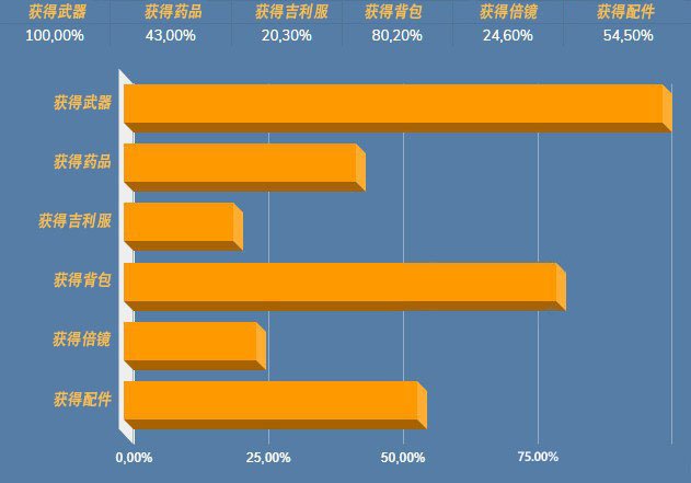 绝地求生空投物品最新动态深度解析