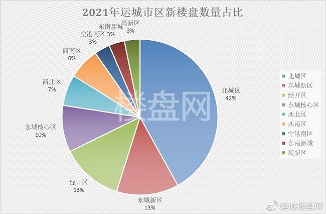 灵通资讯运城最新租房动态，深度解析市场现状与未来趋势