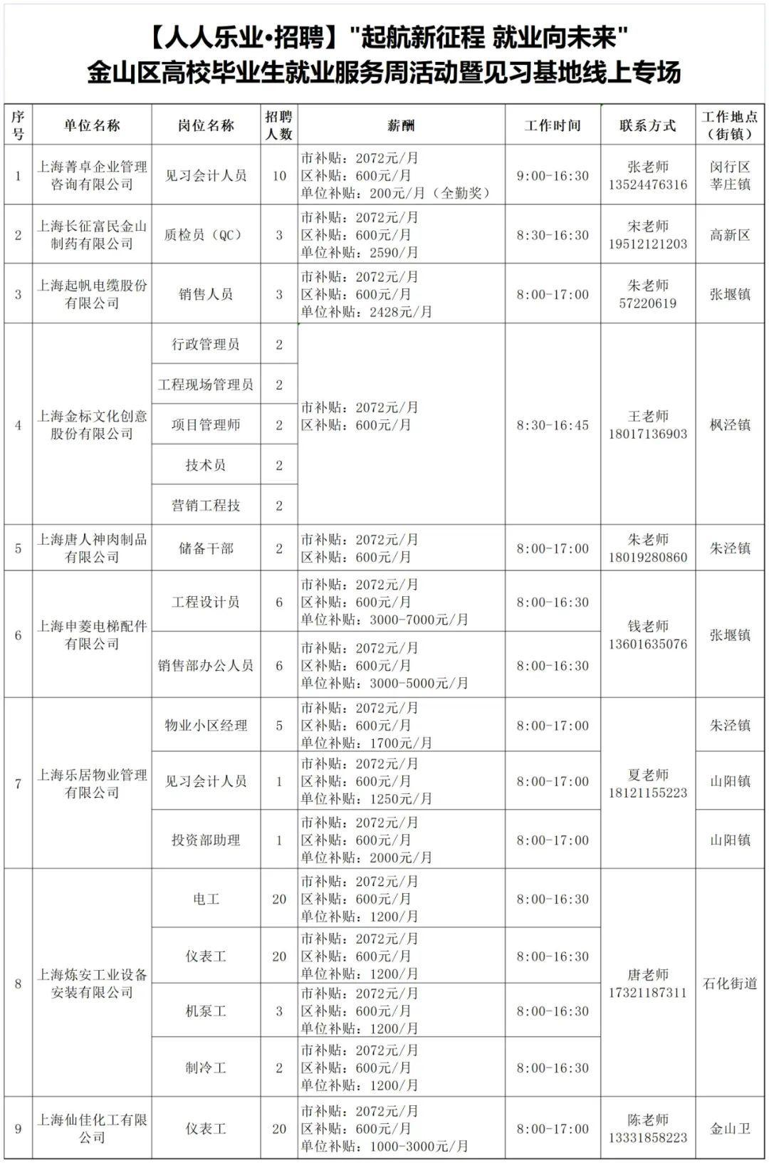 海盐最新招聘信息概览