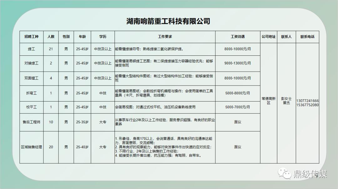 郏县今日最新招工信息汇总