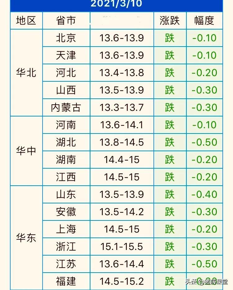 今日全国生猪最新报价及分析