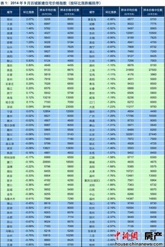 长乐最新房价速递，市场走势、影响因素与购房指南