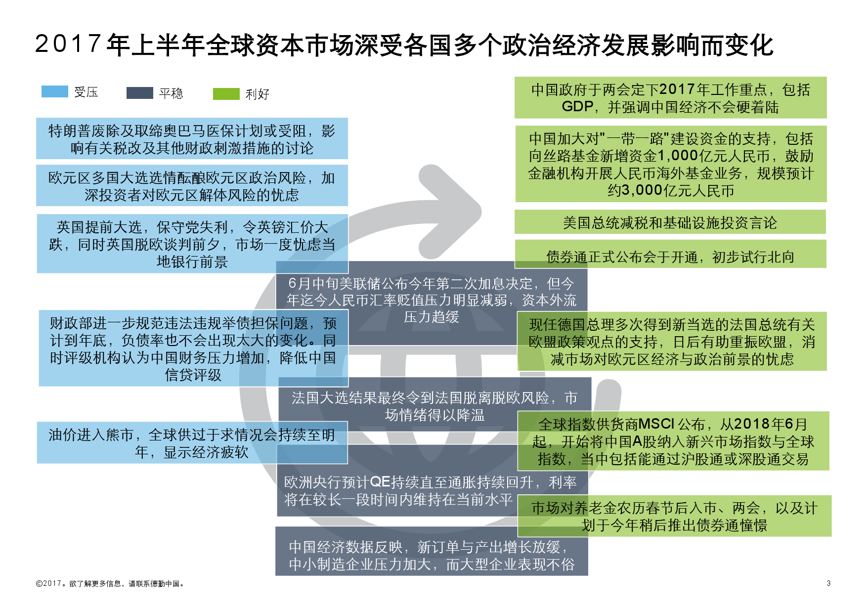 中国最新政情概览，2017年回顾与展望