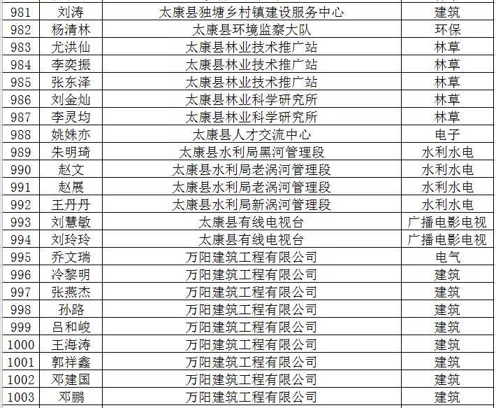 周口职称网最新公告，职称评审的新动态与变革