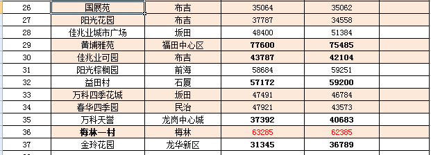 沭阳最新房价2017，市场走势与购房指南