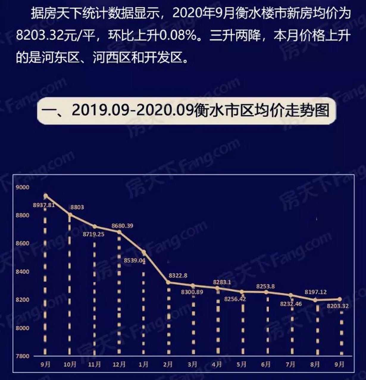 衡水楼房最新价格走势分析