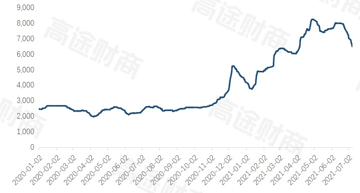 醋酸乙酯最新价格动态分析