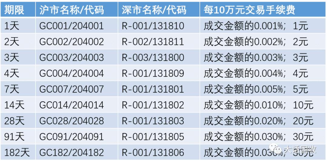 最新国债逆回购规则解析