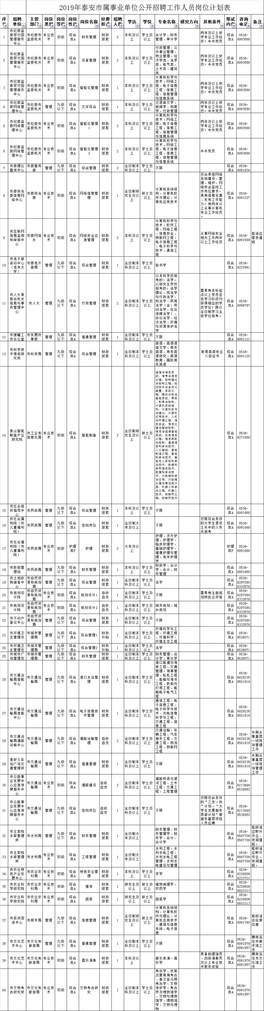 泰安最新班车司机招聘启事