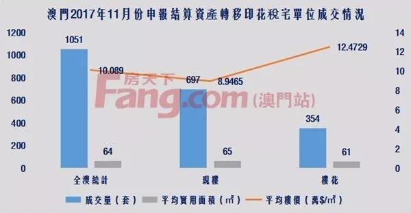 澳门最新房价2017，市场走势与影响因素分析