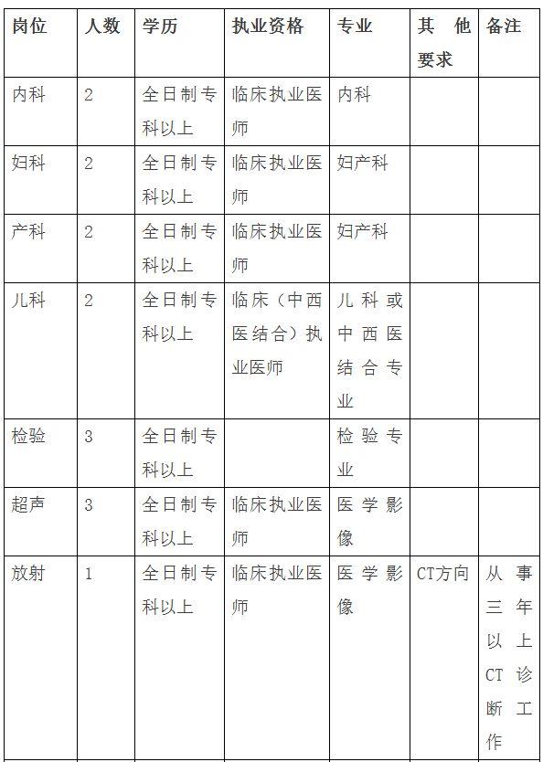 石家庄招聘最新信息概览