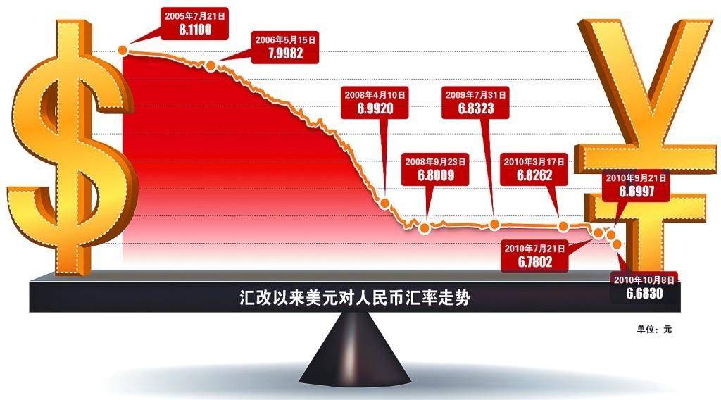 今日最新外汇汇率查询，全球货币市场的动态与策略应对