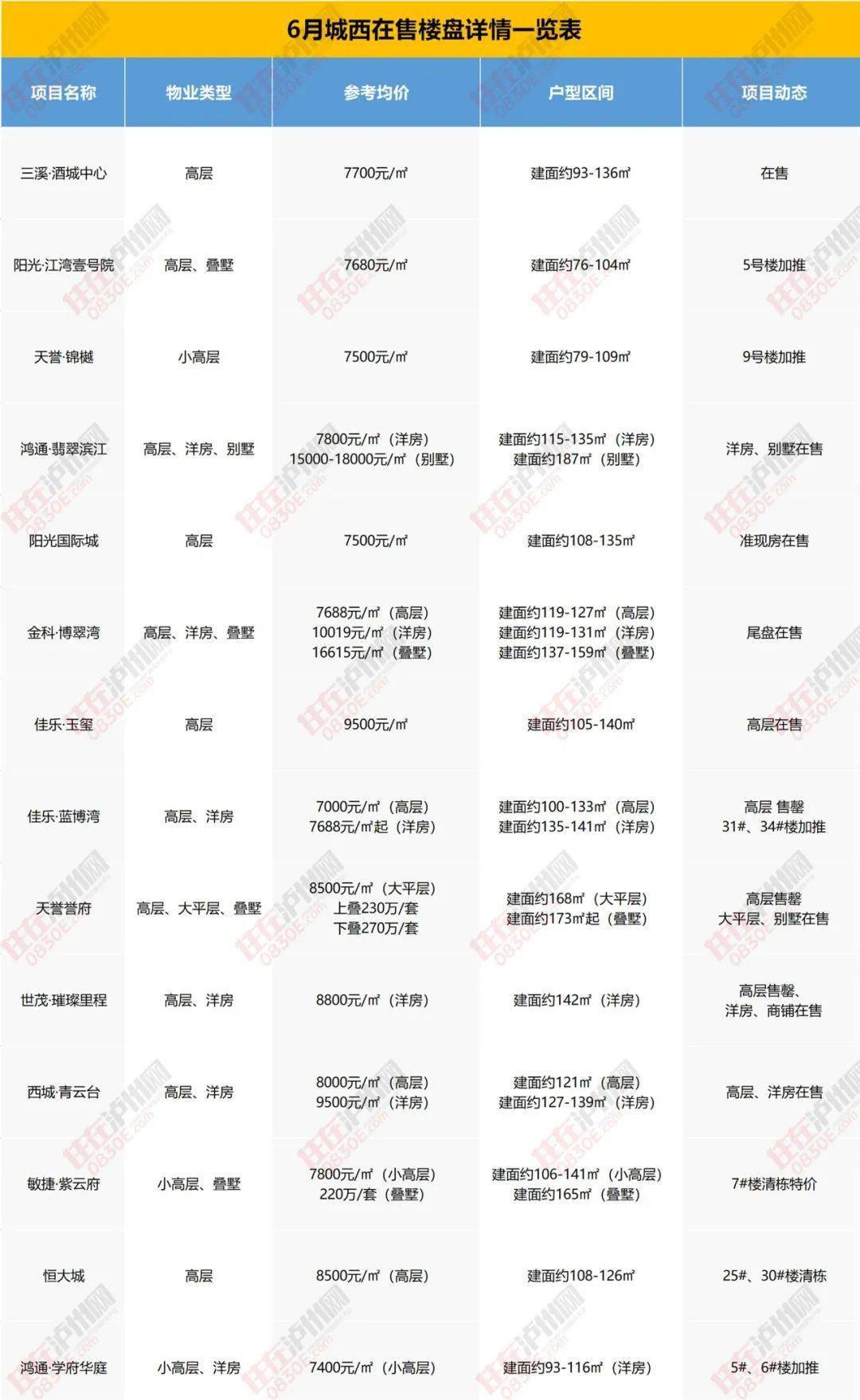 沅陵房屋出售最新信息概览