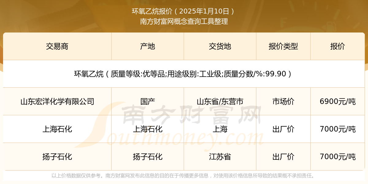 环氧乙烷最新价格走势分析