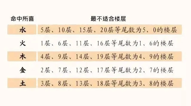 楼层数字忌讳最新解读与探讨