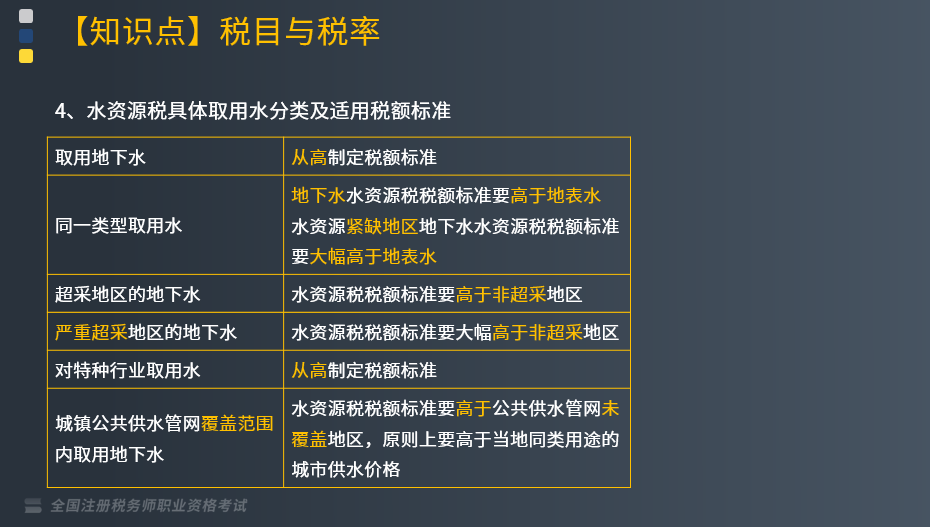 最新资源税条例，解读与影响分析