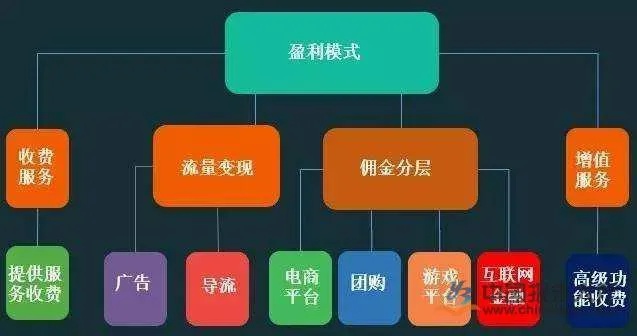 最新网络赚钱方式，探索与解析