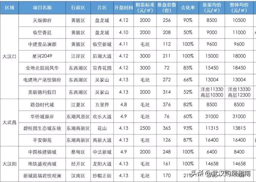 蔡甸楼盘房价最新动态，趋势分析与市场洞察