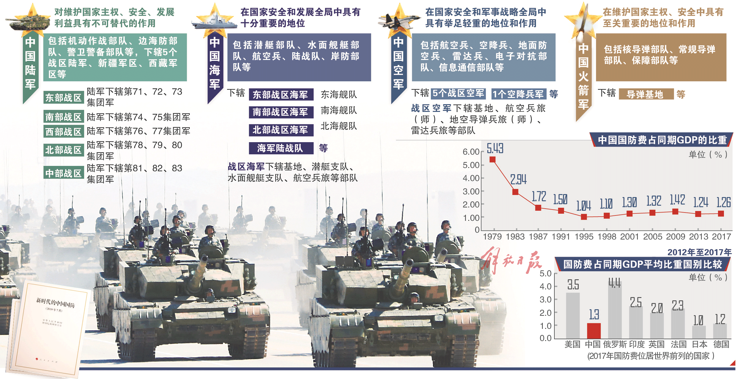 最新军改2017年，重塑国防力量的战略调整