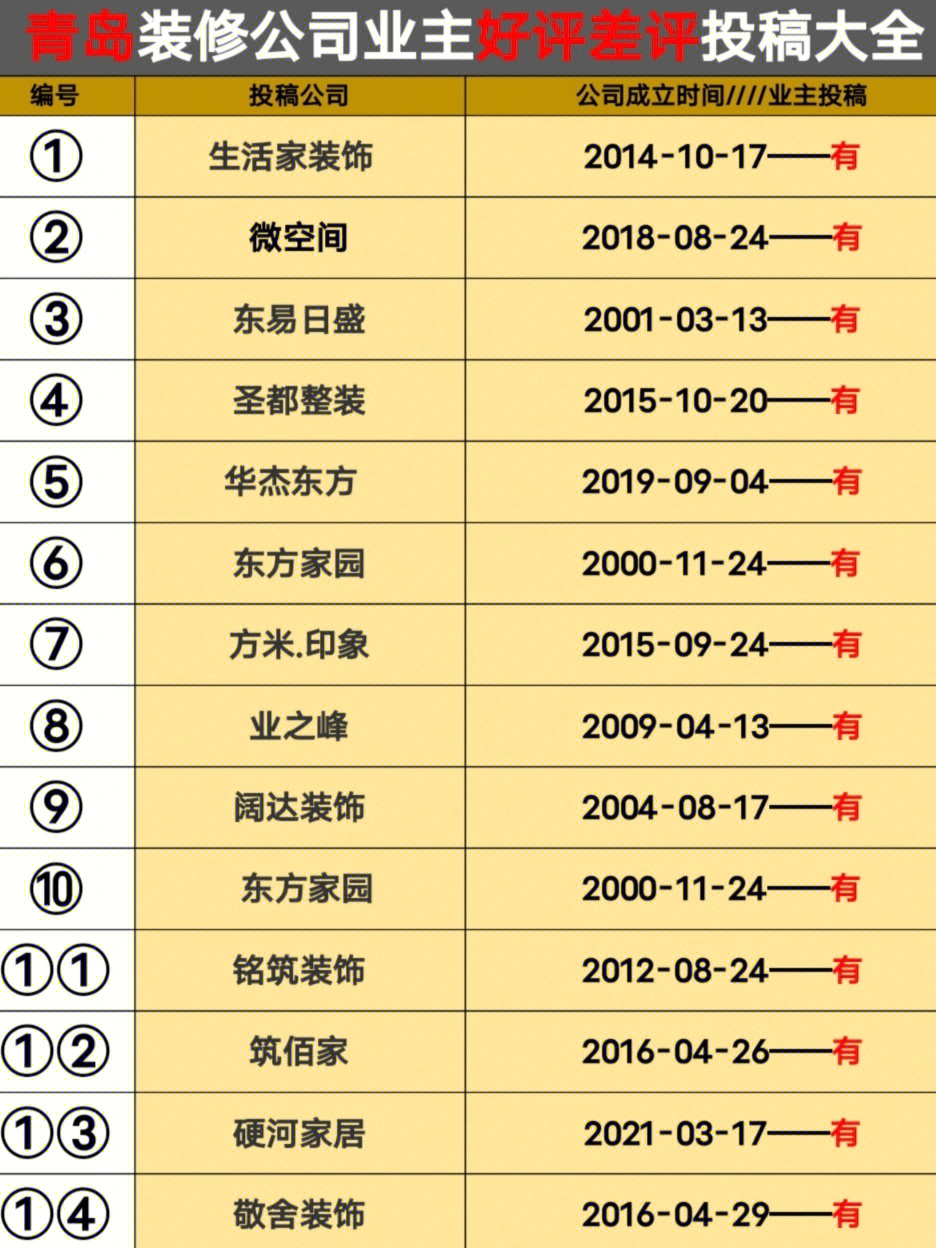 青岛装修公司最新排名概览