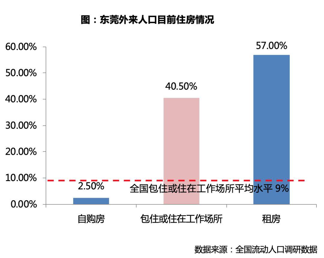 东莞购房政策2017最新解读