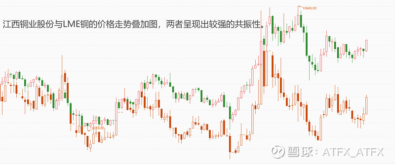 江西铜价最新行情深度解析