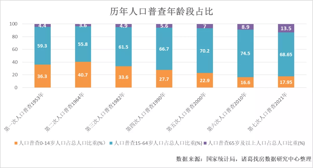 最新人口普查，揭示人口变迁与未来挑战