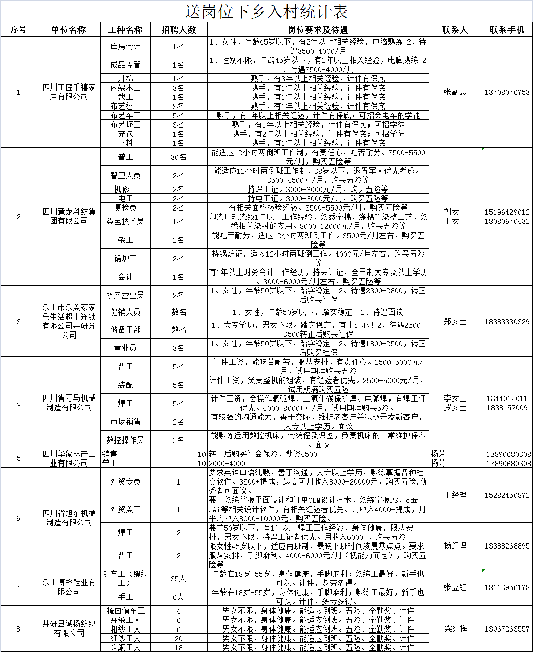 井研最新招聘信息概览