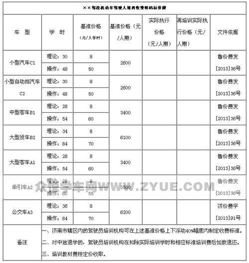 沈阳宏达驾校最新价格概览