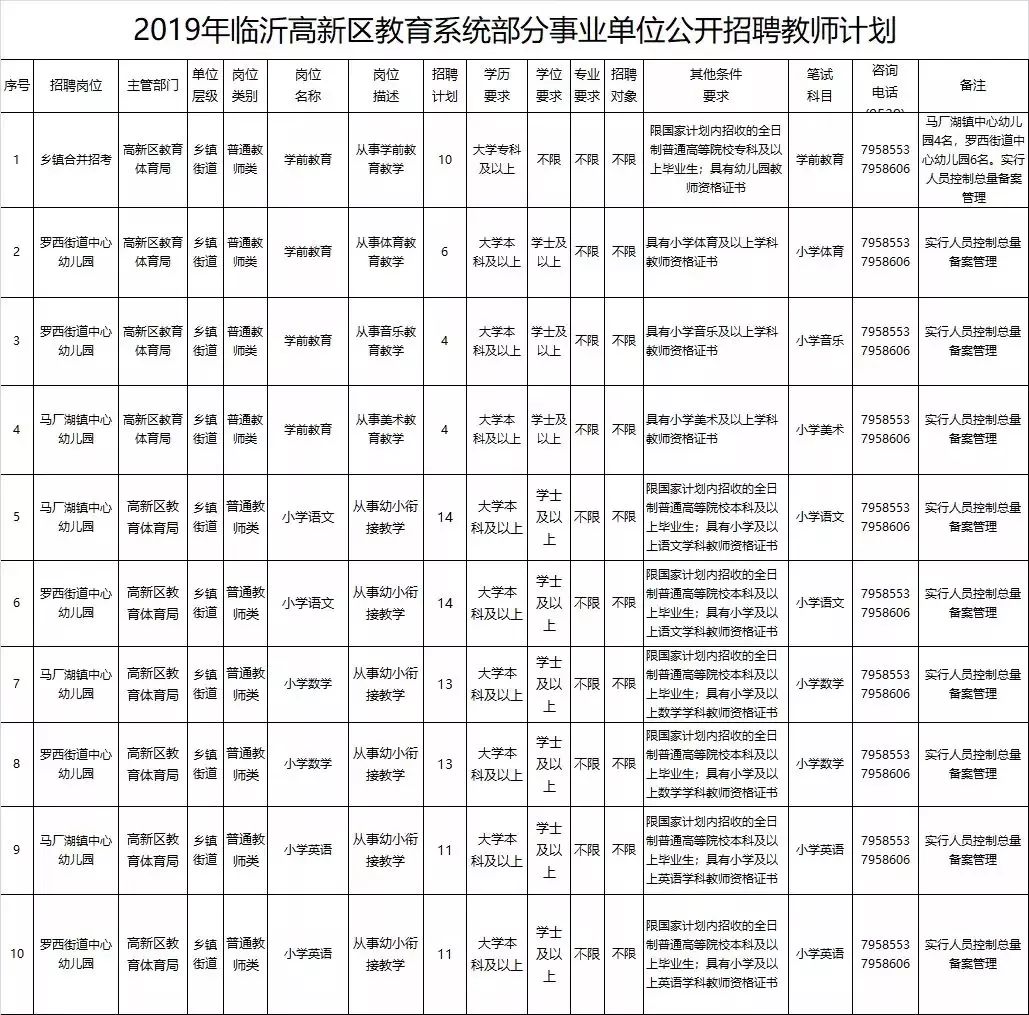 最新临沂代课教师招聘信息概述