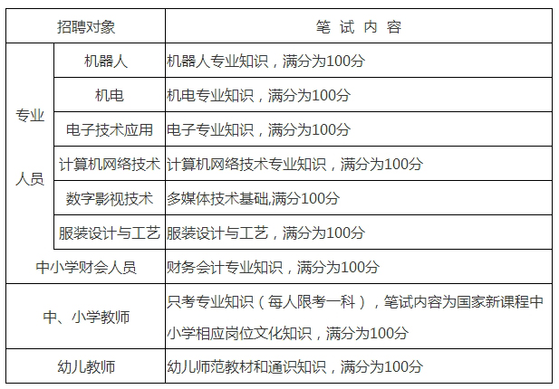 衡东最新幼师招聘信息及其相关内容