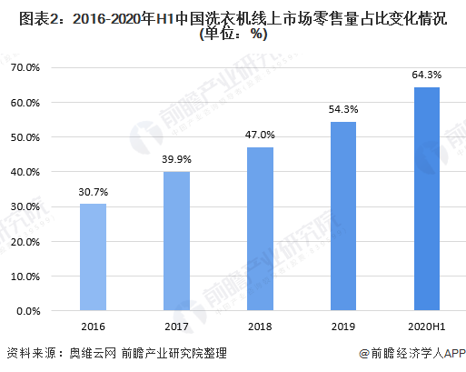 摇蜜机最新价格及其市场趋势分析